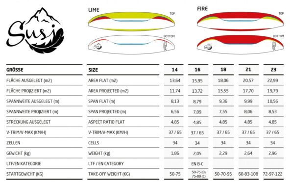 AirDesign  Susi 3
